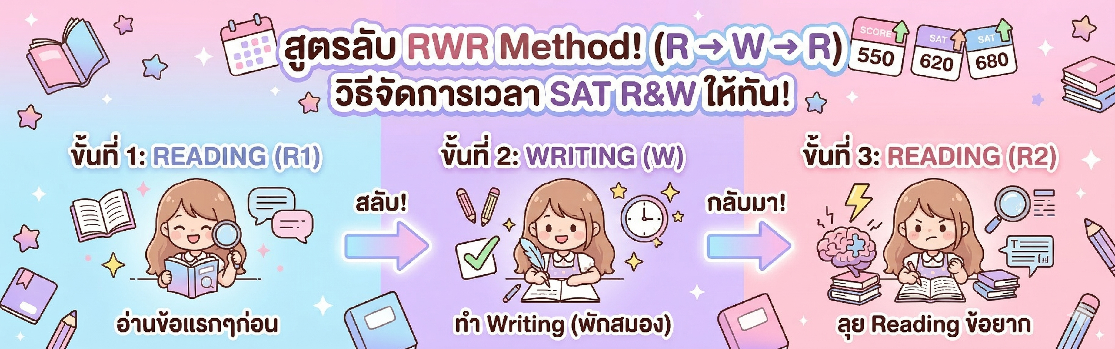 RWR Method: จัดการเวลา SAT Reading & Writing